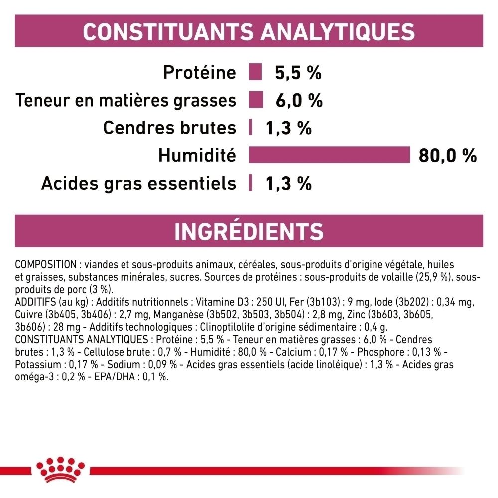 Royal Canin Veterinary Early Renal : Constituants analytiques et ingrédients de la nourriture pour chien.
