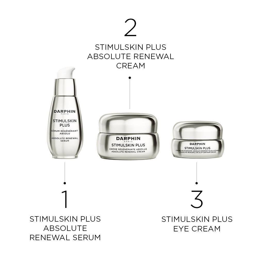 Trois produits: sérum, crème et crème pour les yeux. Texte: Stimulskin Plus Absolute Renewal.
