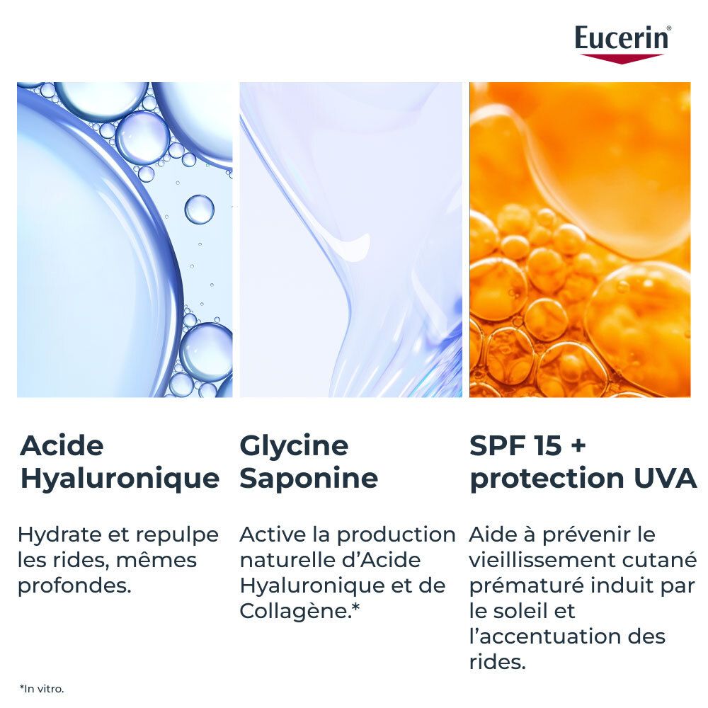 Illustrations des ingrédients: Acide Hyaluronique, Glycine Saponine, SPF 15 + protection UVA. Texte.