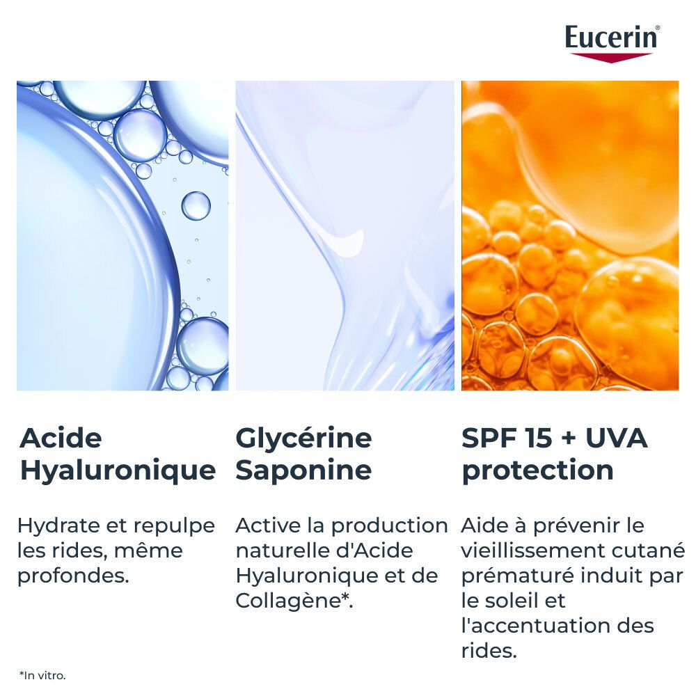 Trois images: Acide Hyaluronique, Glycérine Saponine, SPF 15 + UVA protection. Logo Eucerin.