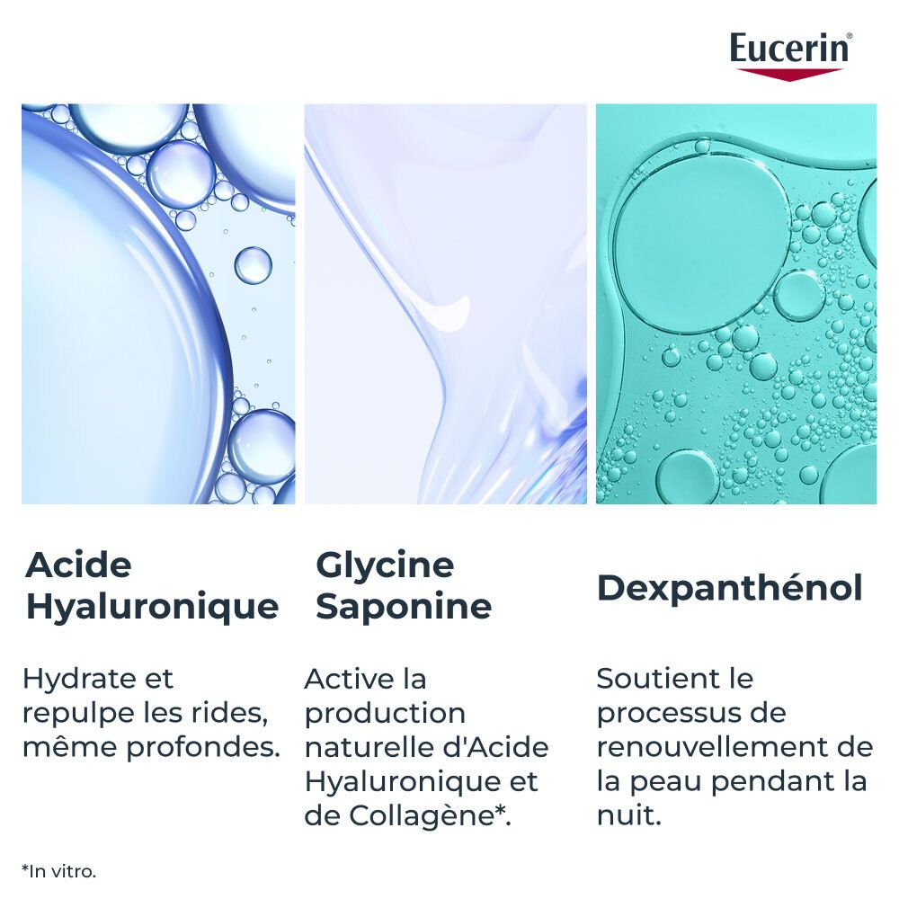 Trois illustrations d'ingrédients: Acide Hyaluronique, Glycine Saponine, Dexpanthenol. Logo Eucerin.