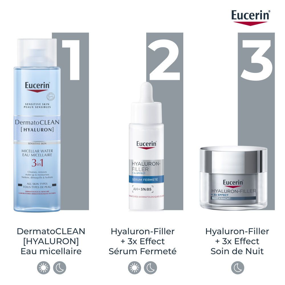 Trois produits Eucerin: Eau micellaire, Sérum, Soin de Nuit. Noms de produits et logos visibles.
