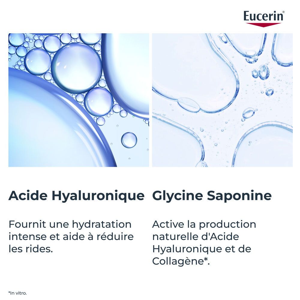Bulles et texte. Logo Eucerin. Texte: Acide Hyaluronique, Glycine Saponine. Hydrate intensément et réduit les rides.