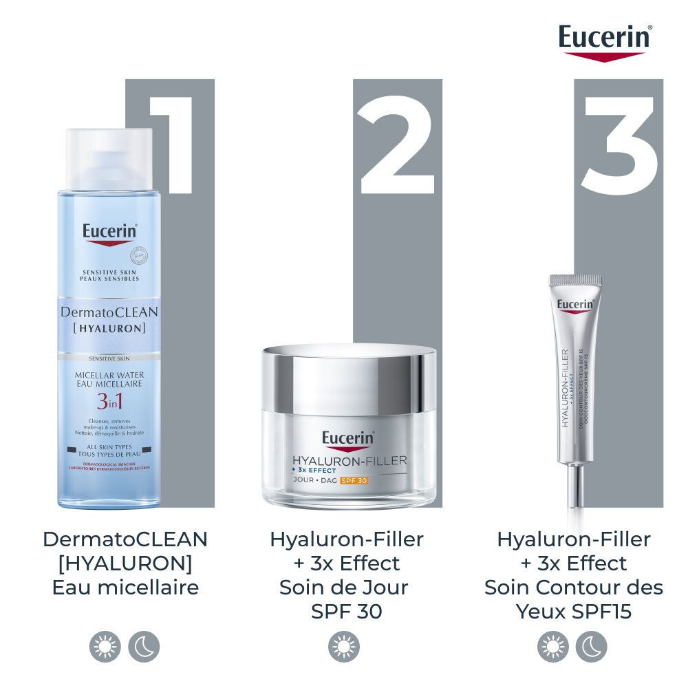 Trois produits côte à côte. Produits Eucerin. Texte: DermatoCLEAN, Hyaluron-Filler, Hyaluron-Filler + 3x Effect.