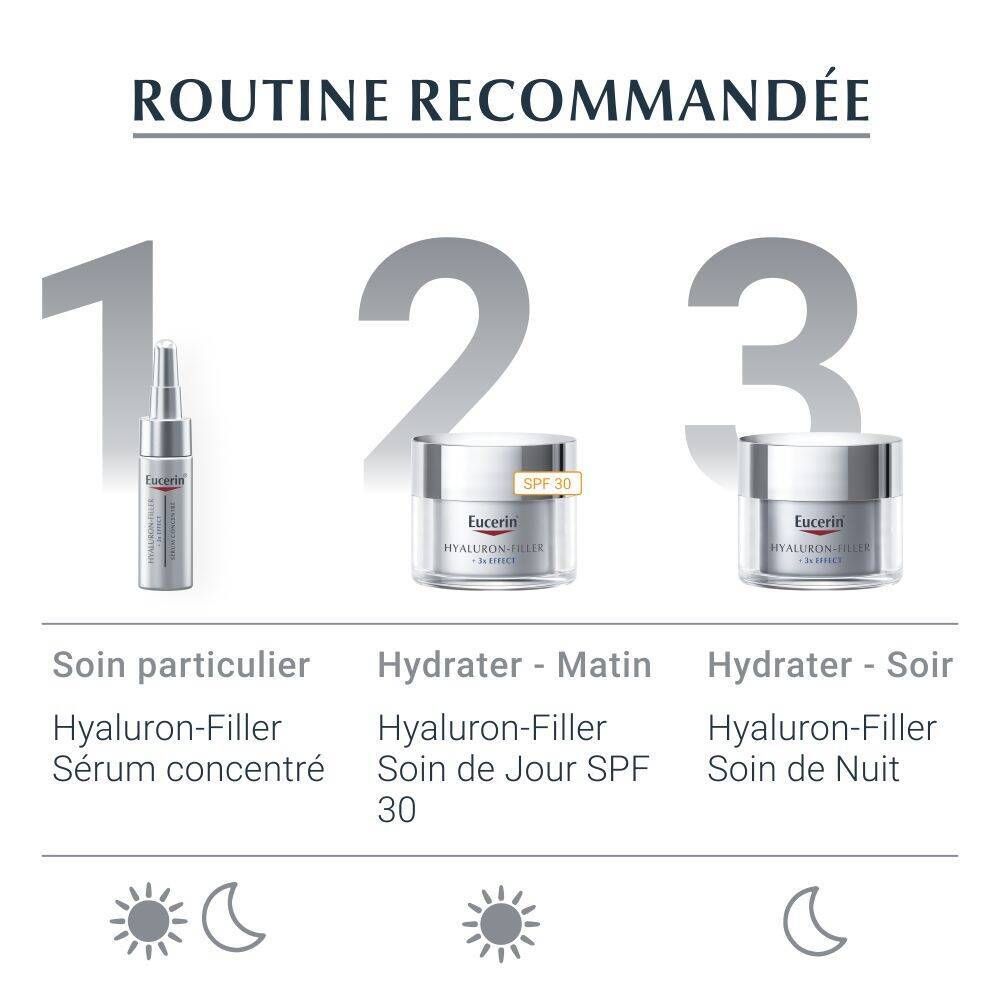 Eucerin® HYALURON-FILLER + 3x EFFECT Soin de Jour SPF 30