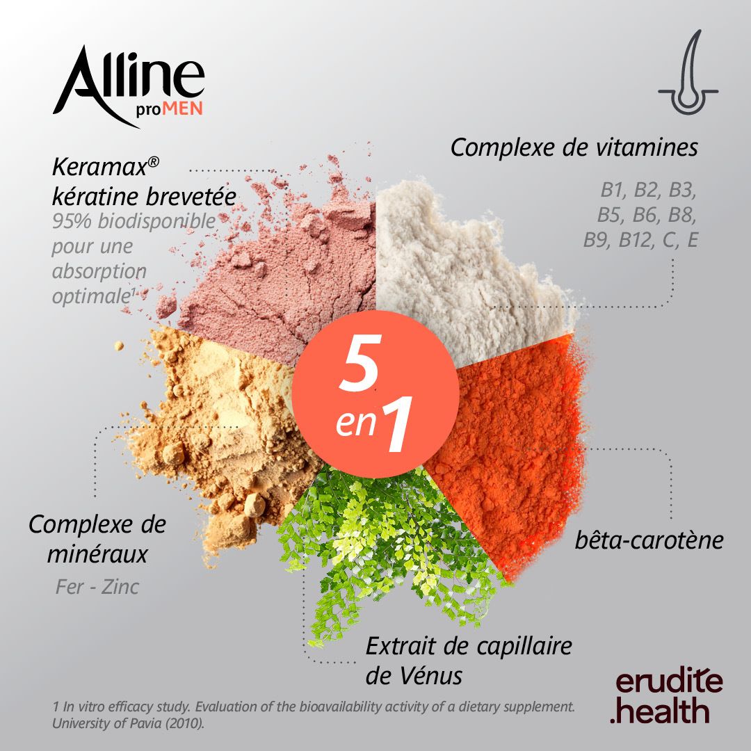 Boîte d'Alline proMen, vue de face.