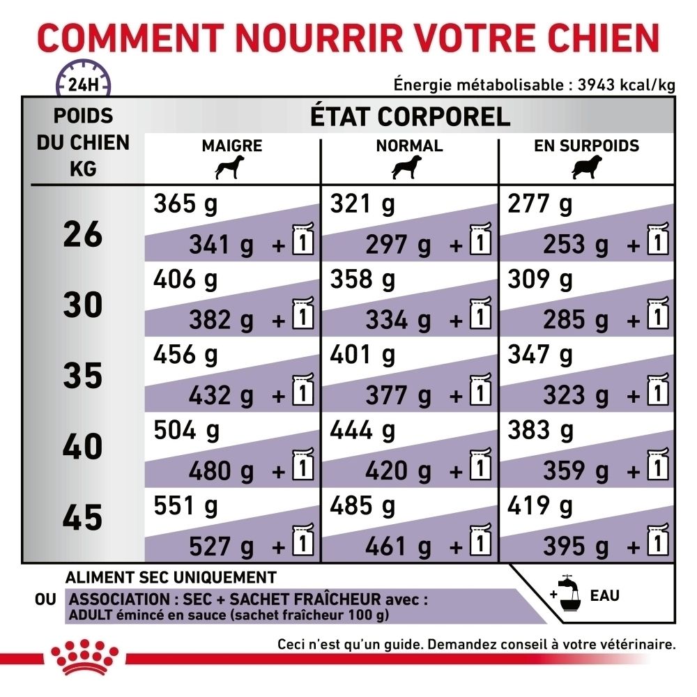 Nutrition scientifiquement fondée : acides gras, glucosamine, taurine.