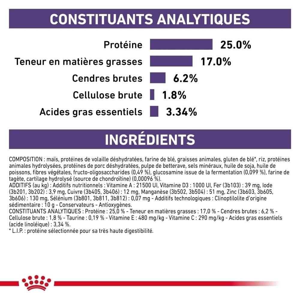 Conçu pour grands chiens : soutien osseux, articulaire et digestif.