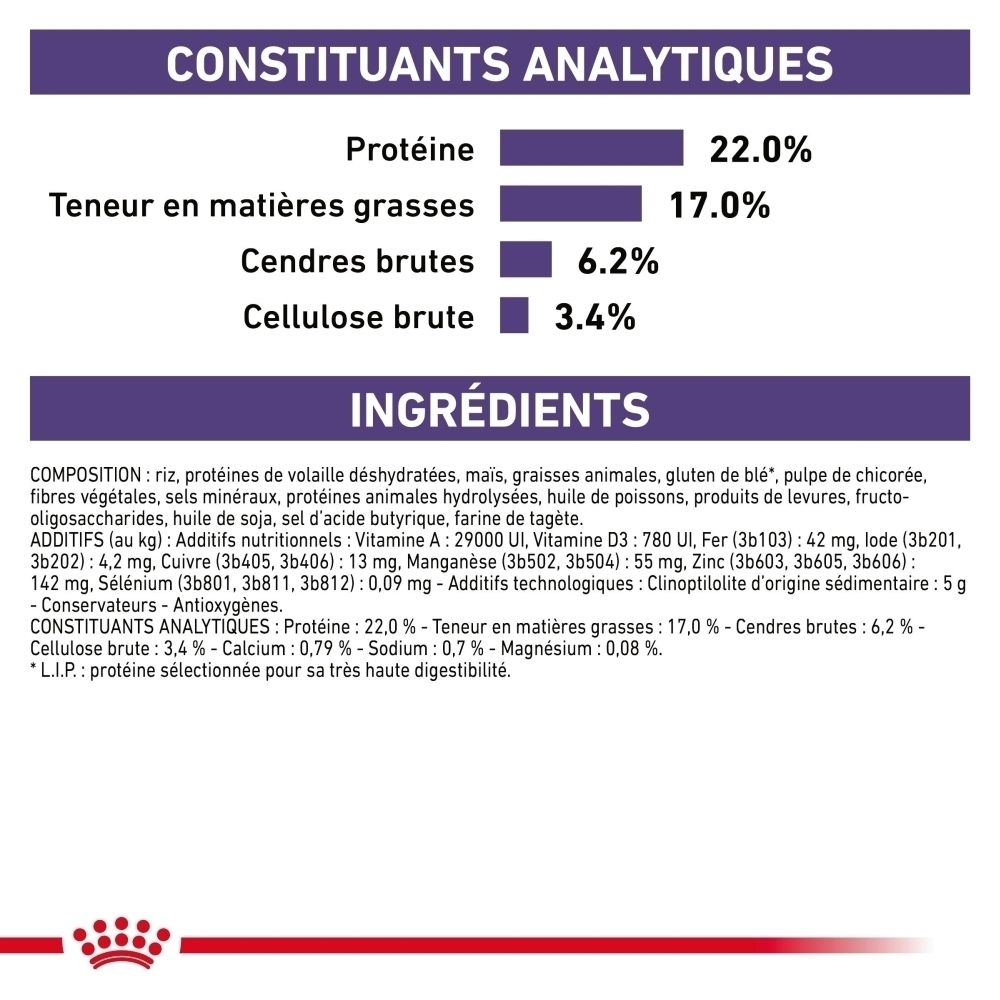 Avant d'un sac de 1,5 kg de croquettes Royal Canin Dental pour petits chiens, avec image de chien.