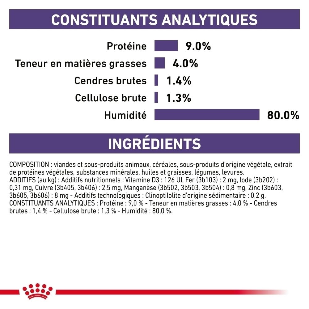 Constituants analytiques et ingrédients de ROYAL CANIN® Mature Consult Sauce Chat.