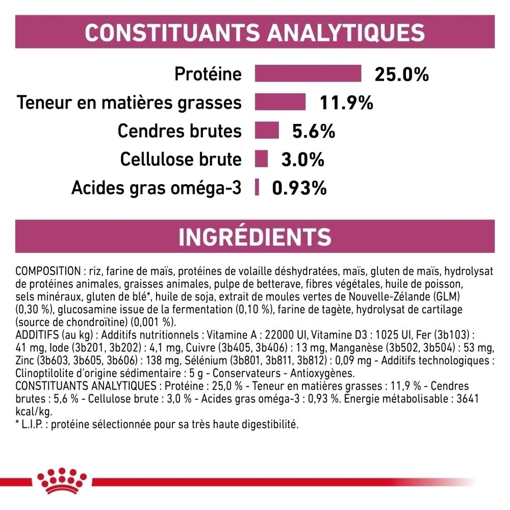 Constituants analytiques et composition de la nourriture pour chien. Contient protéines, lipides, fibres, acides gras oméga-3.