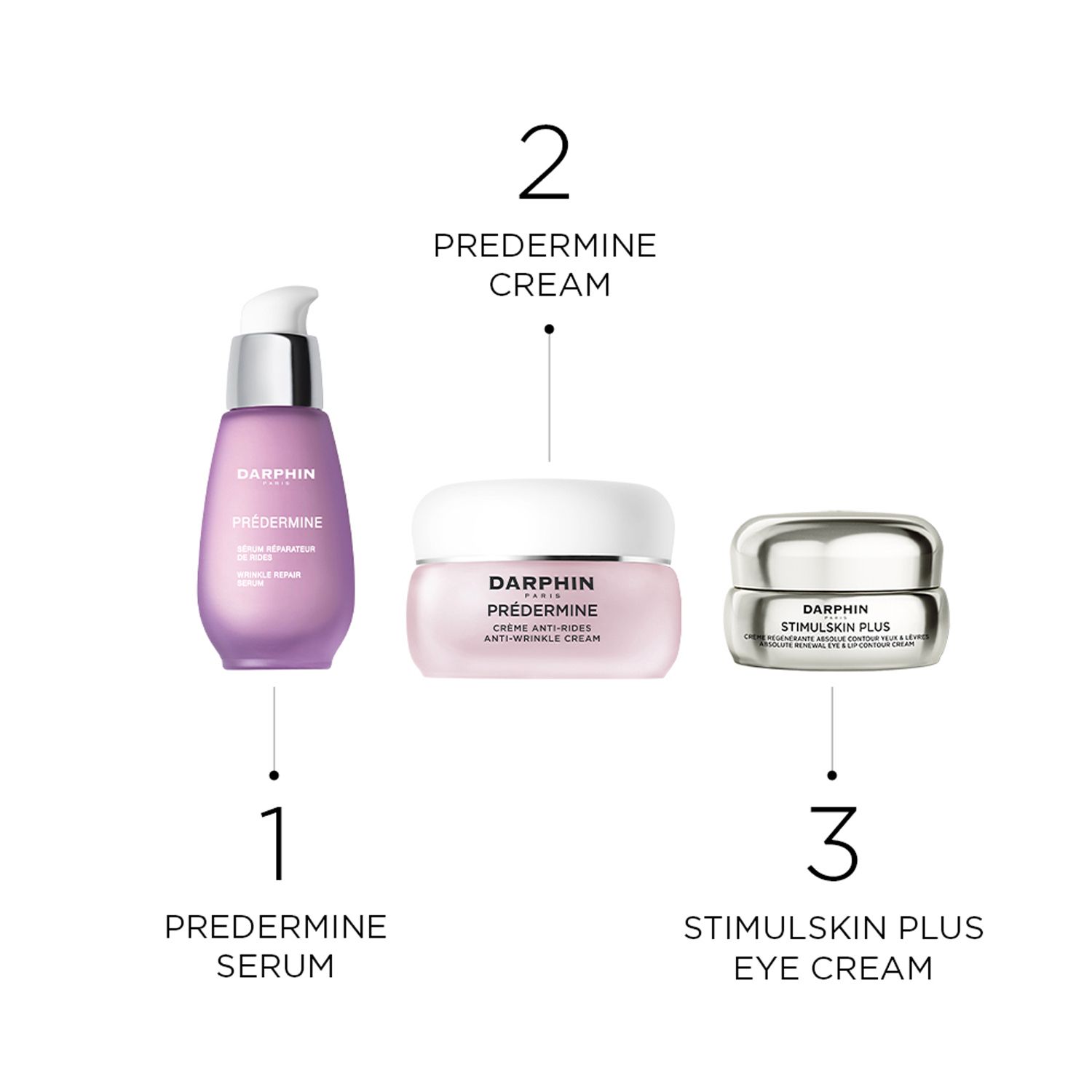 Trois produits Darphin : Sérum Prédermine, Crème Prédermine, Crème yeux Stimulskin Plus. Étiquettes visibles.