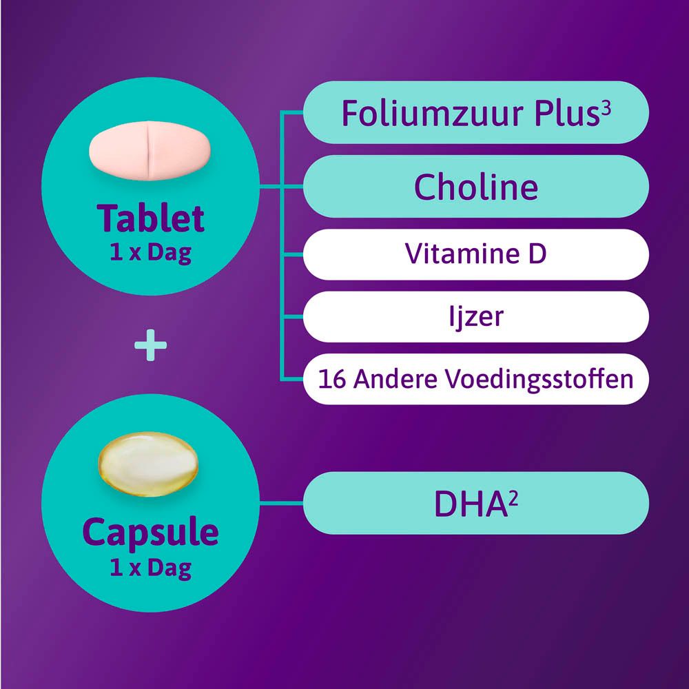Omnibionta® Postnatal 3 | Allaitement