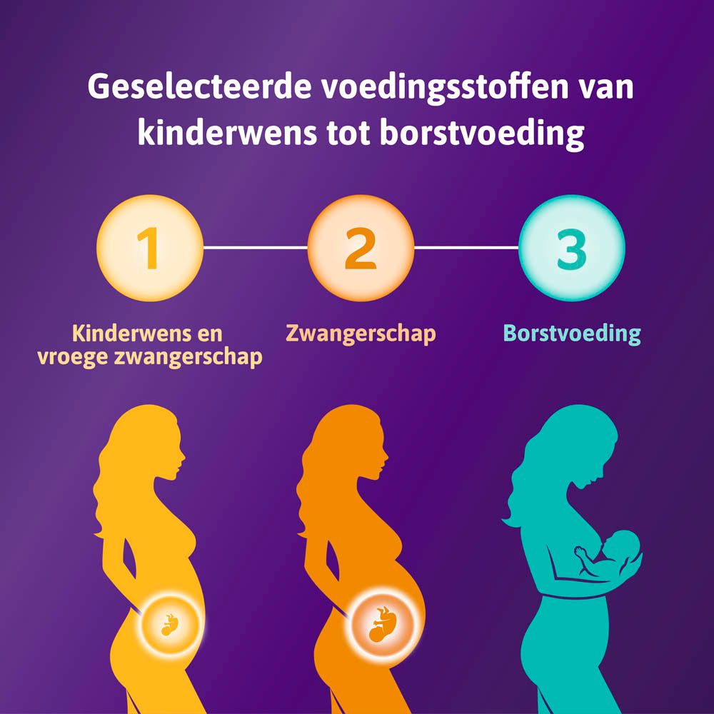 Omnibionta® Postnatal 3 | Allaitement