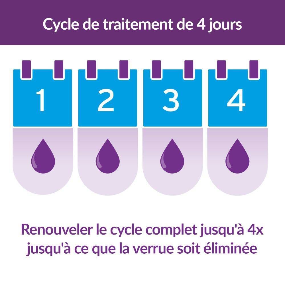 Flacon brun avec bouchon noir. Inscription : Excilor® Wratten behandeling, 4ml.