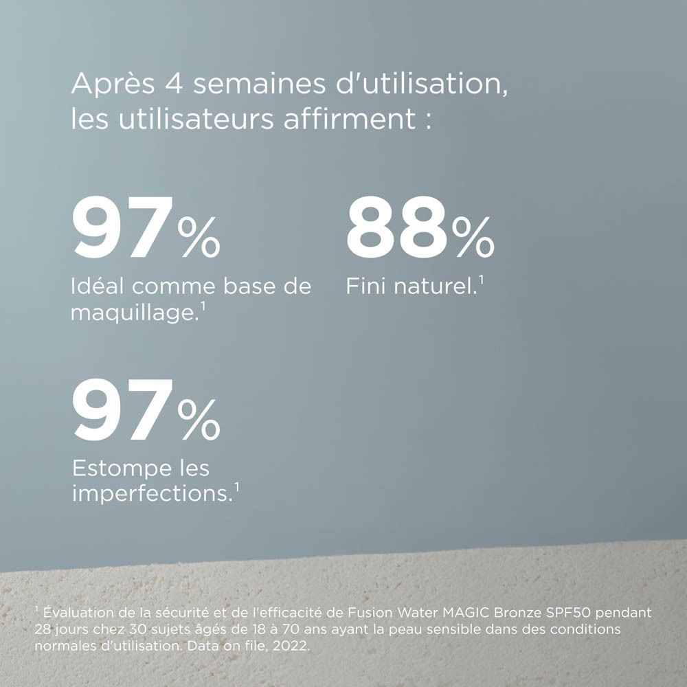 Résultats après 4 semaines d'utilisation. 97% idéal comme base de maquillage, 88% naturel, 97% moins d'imperfections.