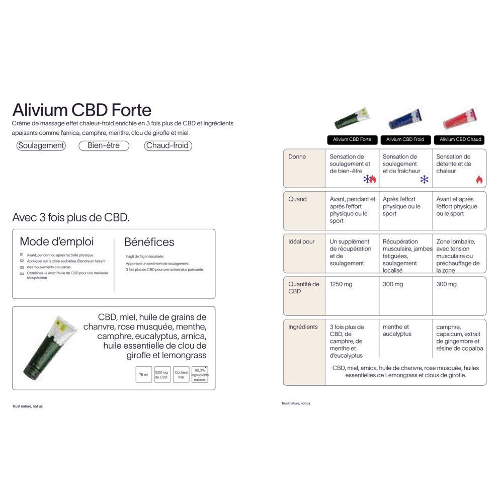Page d'informations. Texte et graphiques. Inscription : Alivium CBD Forte. Marque : The Beemine Lab.