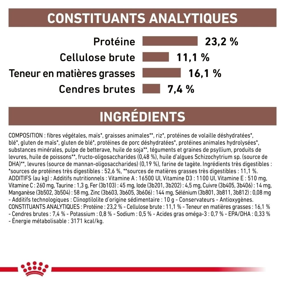 Aperçu des constituants analytiques et des ingrédients de la nourriture pour chien Royal Canin Gastrointestinal High Fibre.