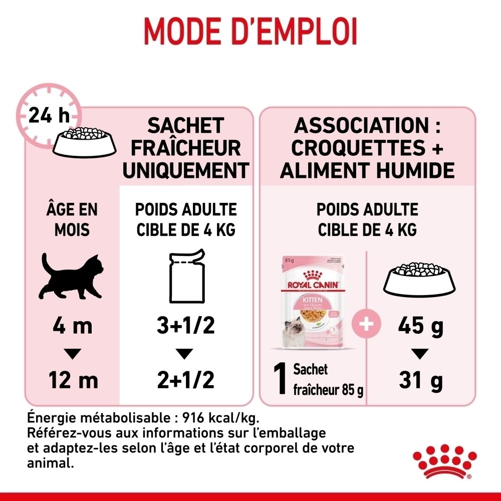 Instructions d'alimentation pour chatons : âge, poids et quantité de nourriture en grammes.