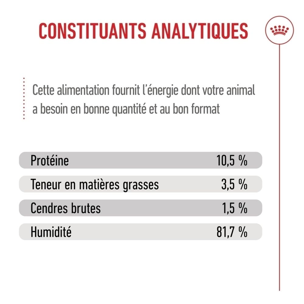 Constituants analytiques : Protéine 10,5%, Matières grasses 3,5%, Cendres brutes 1,5%, Humidité 81,7%.