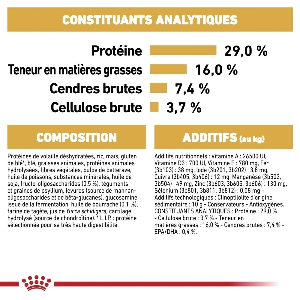 Constituants analytiques et composition de la nourriture Royal Canin Golden Retriever Puppy.