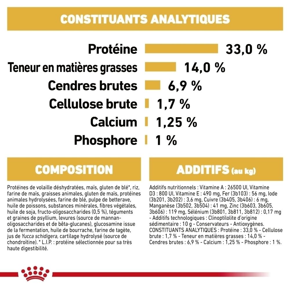 Tableau d'alimentation pour chiots Labrador selon l'âge et le poids.