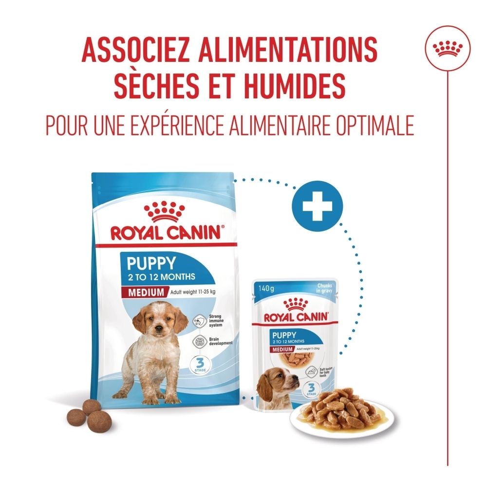 Sac de croquettes Royal Canin Puppy Medium avec image de chiot et informations produit.