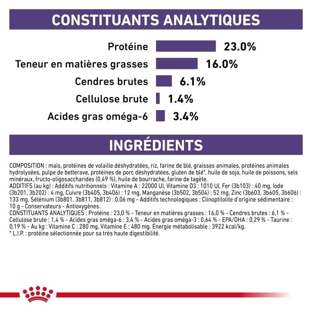 Constituants analytiques et ingrédients de ROYAL CANIN® Medium Dog Adult.