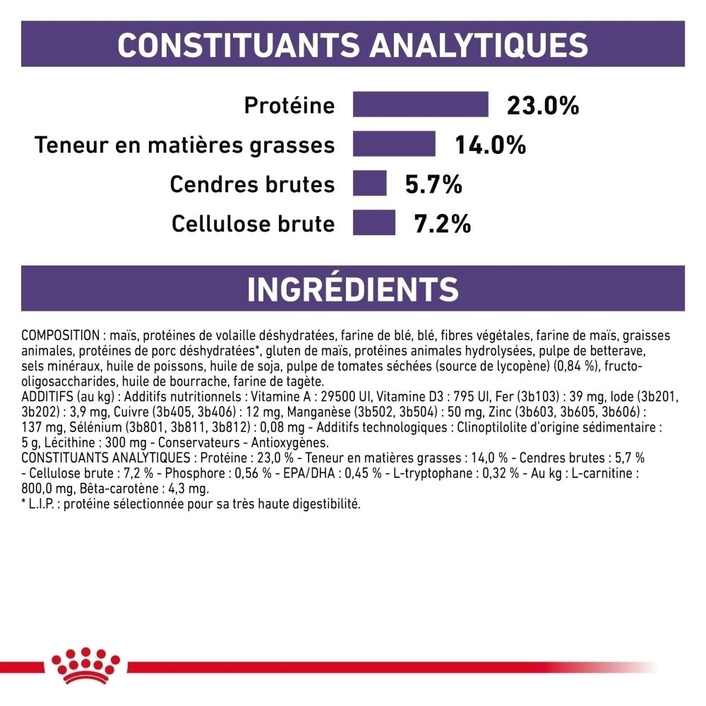 Constituants analytiques et ingrédients de Royal Canin VET-D Mature Consult Medium Dog.