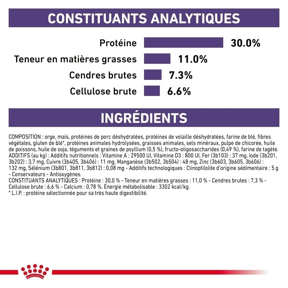 Royal Canin Neutered Adult Small Dogs : association de croquettes et de nourriture humide.