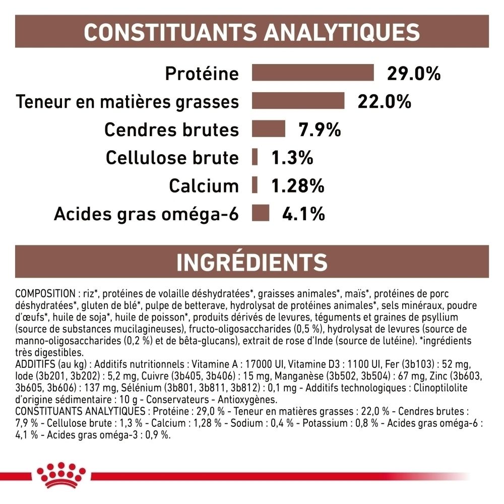 Constituants analytiques et ingrédients : Protéines 29%, Matières grasses 22%, Cendres 7.9%, Cellulose brute 1.3%, Calcium 1.28%, Oméga-6 4.1%.