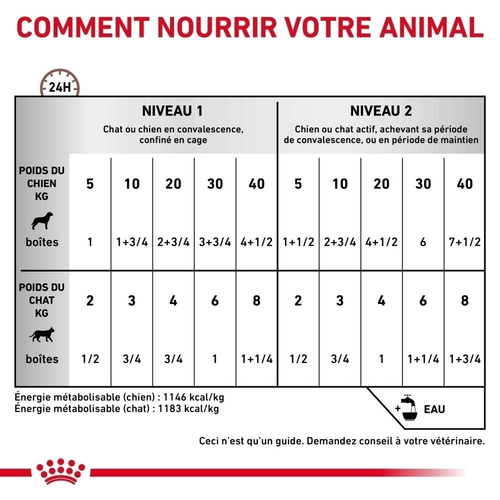 Une boîte de nourriture vétérinaire ROYAL CANIN® Recovery.