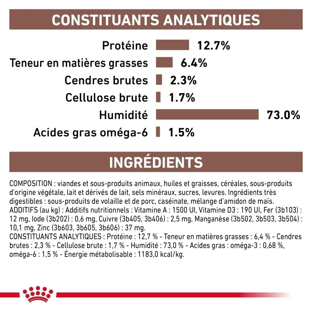 Une boîte de nourriture vétérinaire ROYAL CANIN® Recovery.