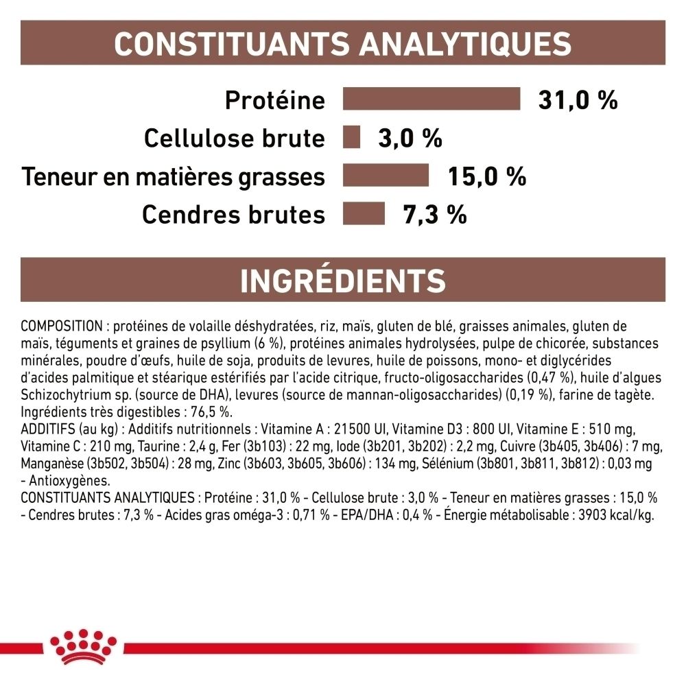 Guide d'alimentation Royal Canin Gastrointestinal pour chat.