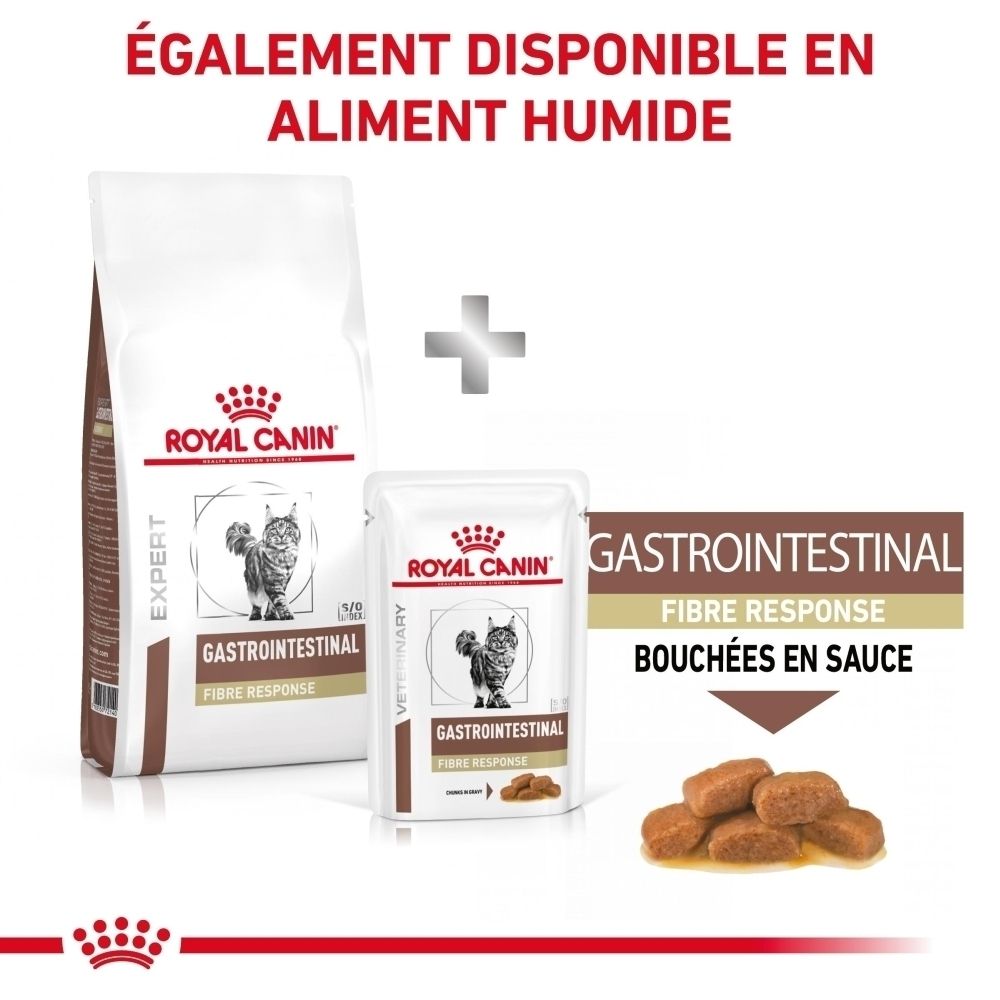 Composants analytiques et composition de ROYAL CANIN Gastrointestinal Fibre Response.