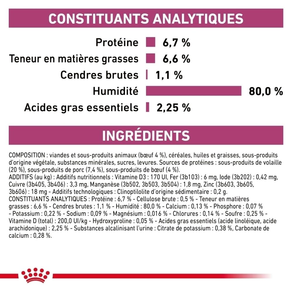 ROYAL CANIN VETERINARY RENAL WITH BEEF Constituants analytiques et ingrédients.