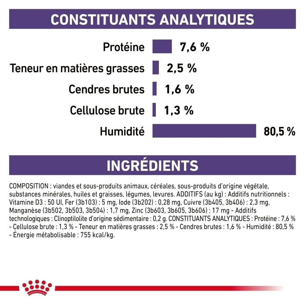Constituants analytiques et ingrédients de Royal Canin VET-CAT Mature Consult Balance.