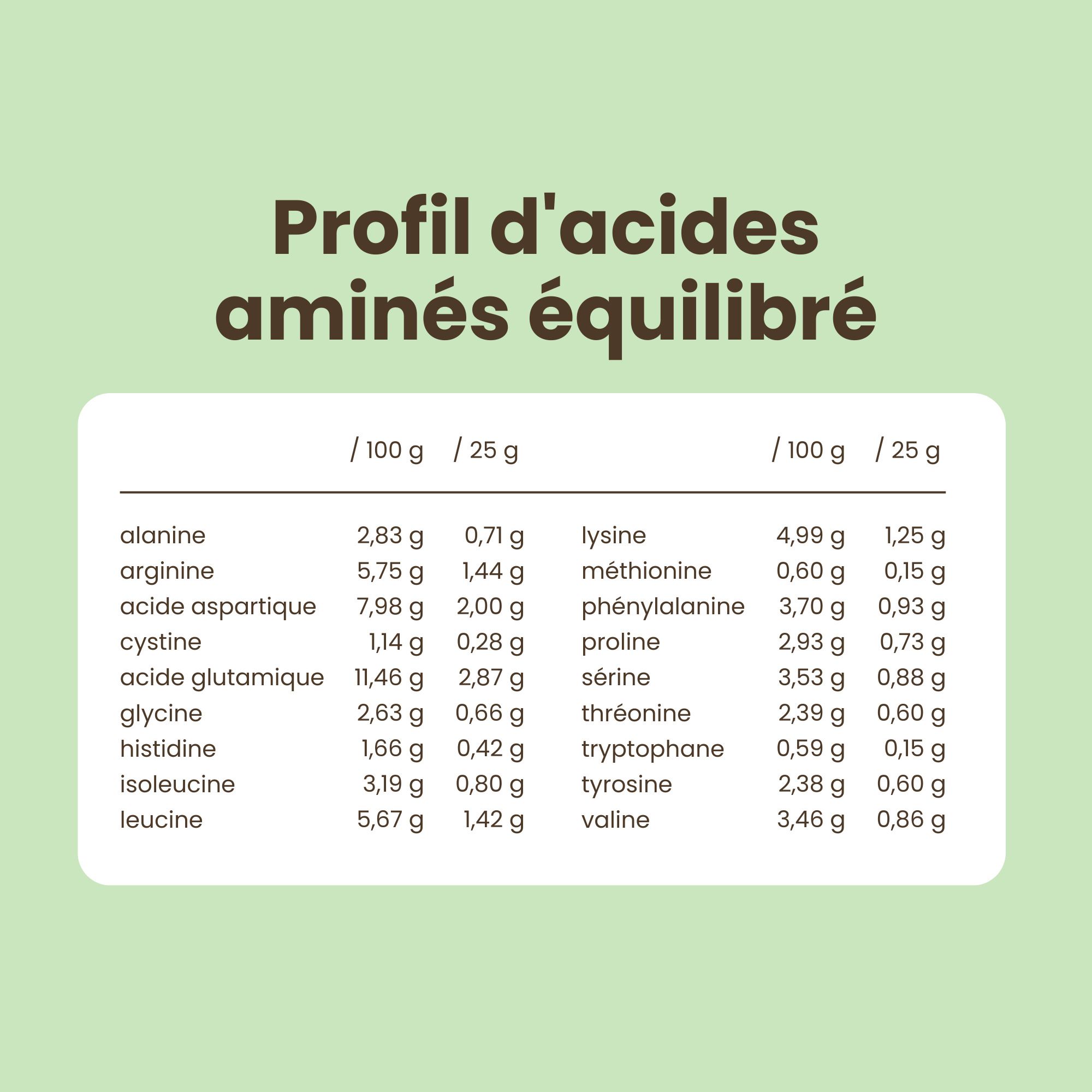 Profil d'acides aminés de la Protéine de Pois Vanille Purasana.