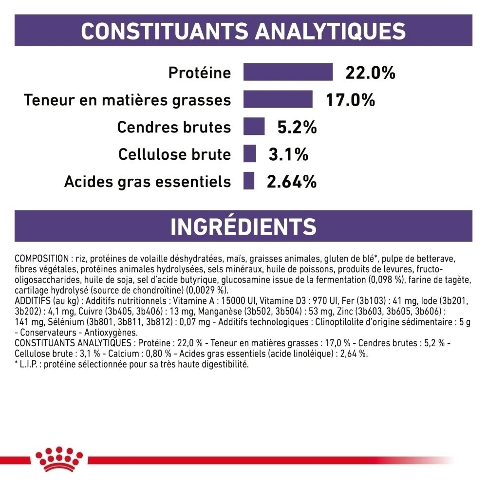 Composants analytiques et ingrédients de la nourriture Royal Canin Expert Dental.