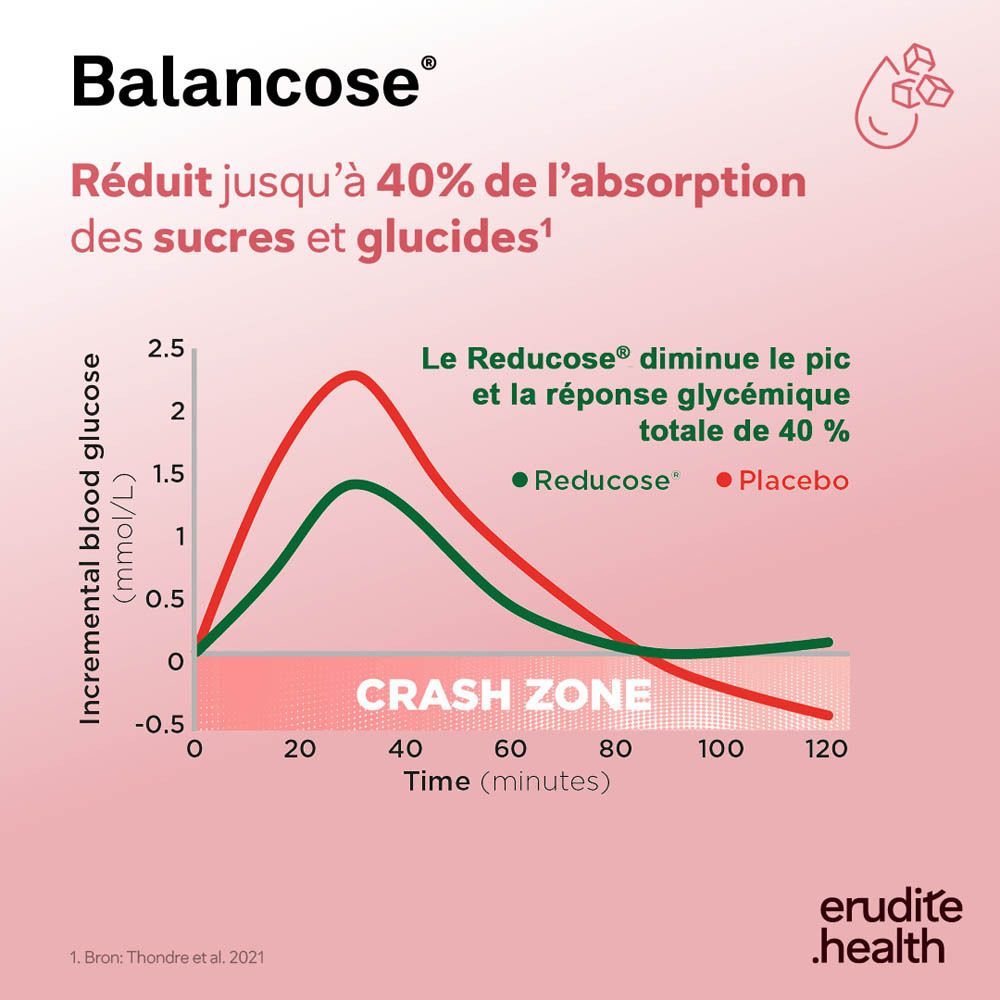 Balancose : ingrédients (feuille de mûrier blanc, thé vert, chrome, vit D3).