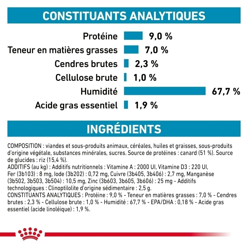 Constituants analytiques: Protéines 9,0%, Matières grasses 7,0%, Cendres brutes 2,3%, Cellulose brute 1,0%, Humidité 67,7%, Acides gras essentiels 1,9%.