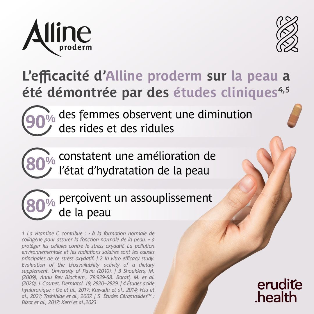 Boîte avec visage de femme, texte "Alline proderm", "60 gélules".