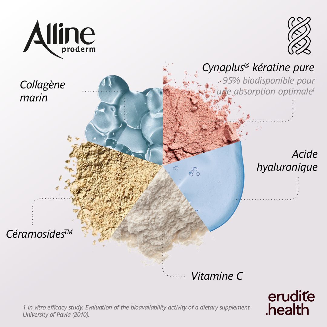 Boîte de capsules Alline Proderm 180 pièces, axée sur l'éclat de la peau.