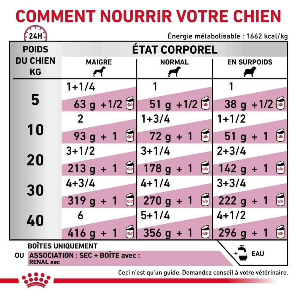Une boîte de nourriture humide Royal Canin VET-D Renal.