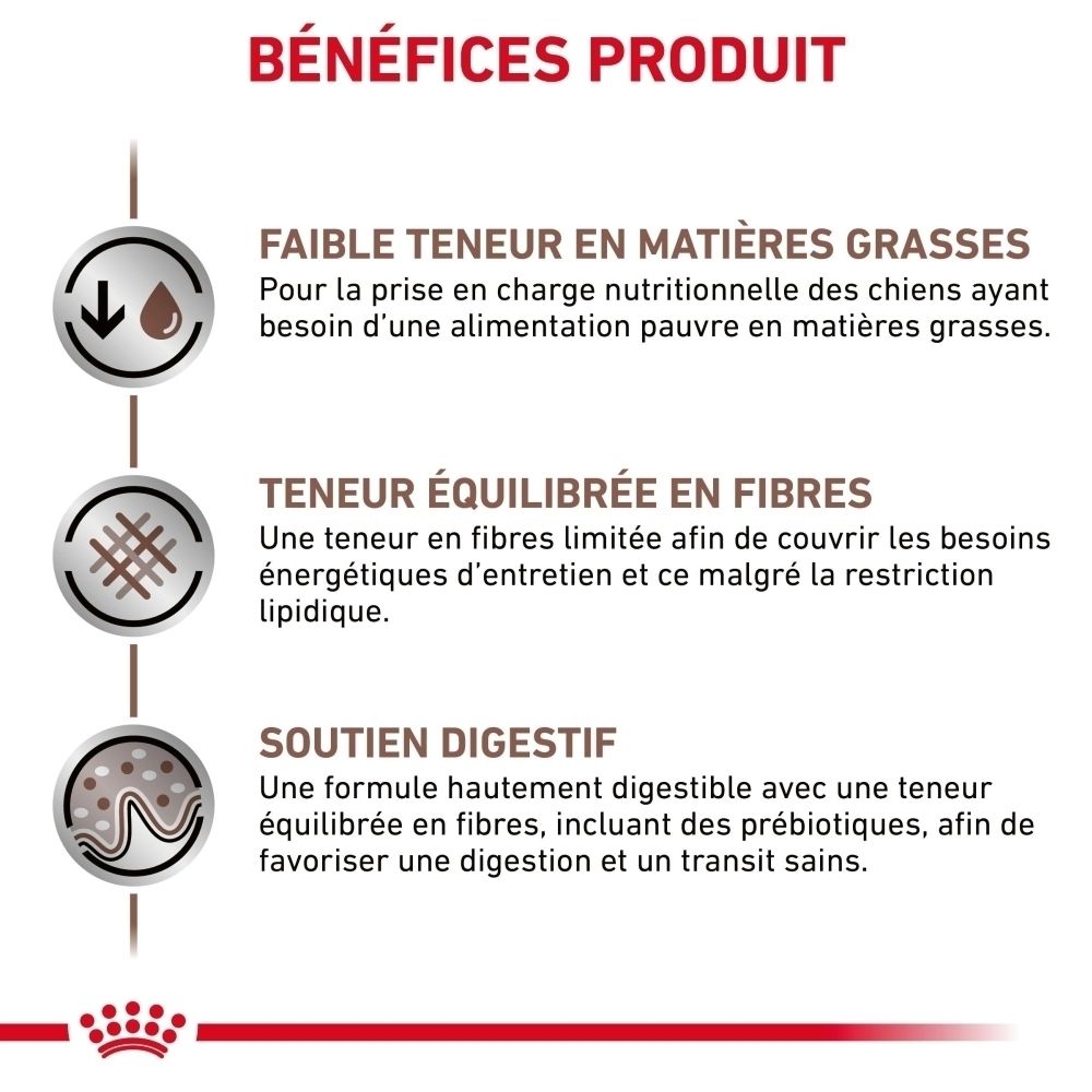 Graphique : Avantages du produit tels que faible teneur en matières grasses et soutien digestif.