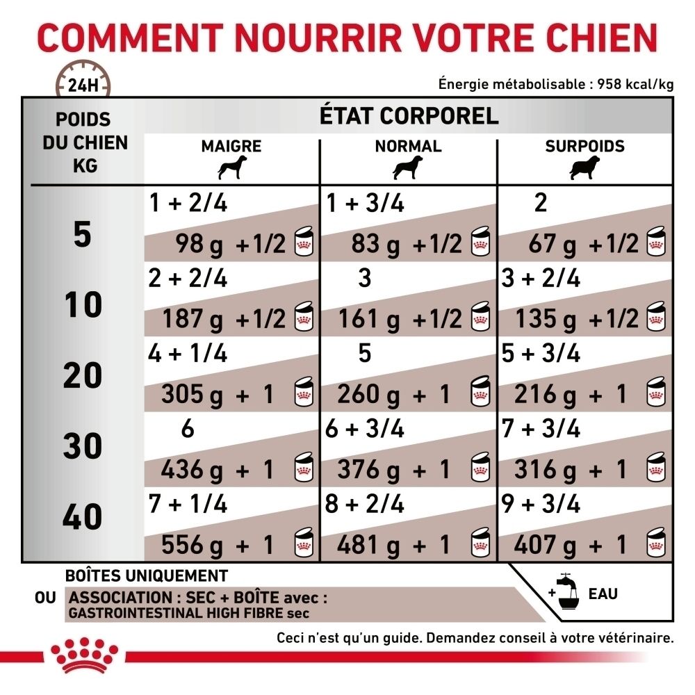 Une boîte de nourriture humide Royal Canin VET-D GI High Fibre.