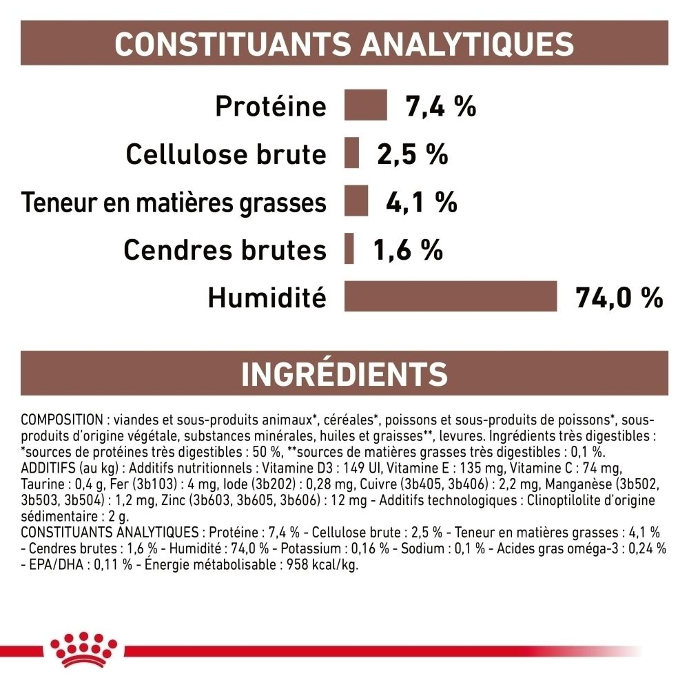 Constituants analytiques: Protéine 7,4%, Cellulose brute 2,5%, Teneur en matières grasses 4,1%, Cendres brutes 1,6%, Humidité 74,0%.