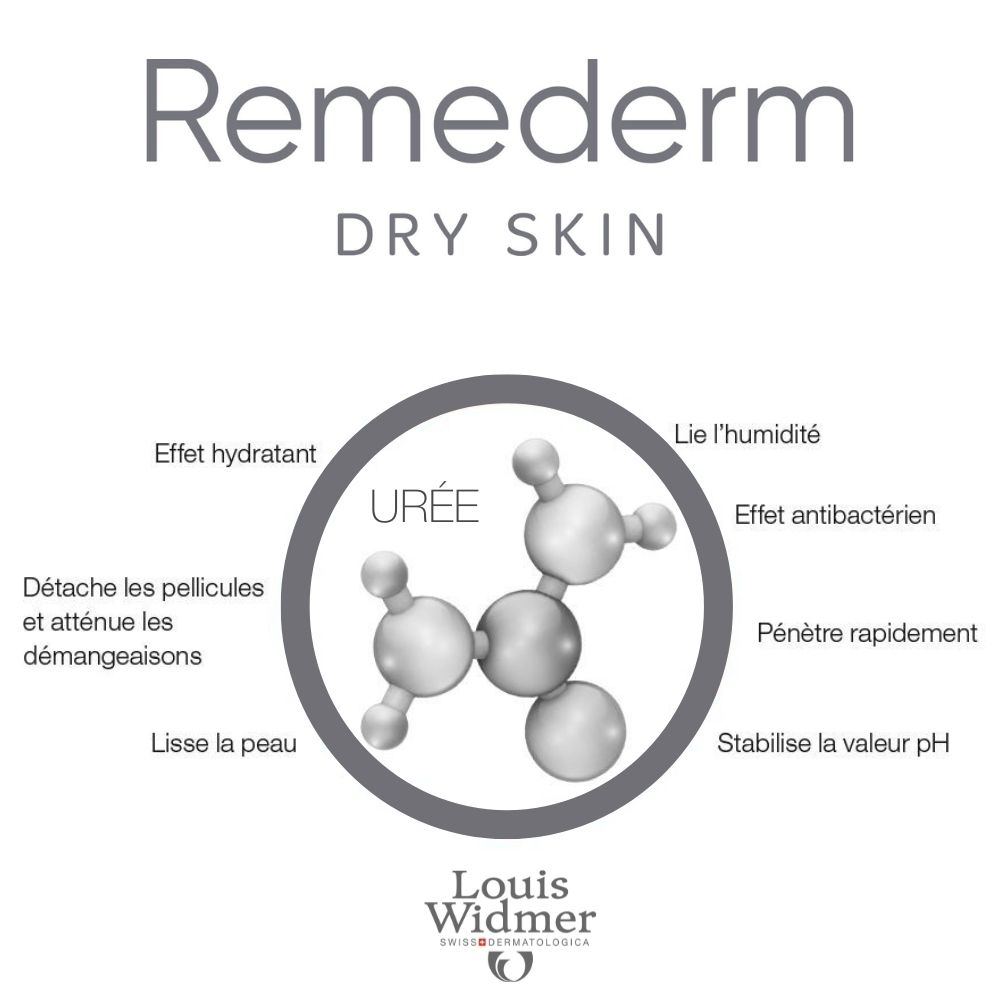 Graphique avec texte. Inscriptions: Remederm, Dry Skin, Urée. Diagramme avec propriétés.