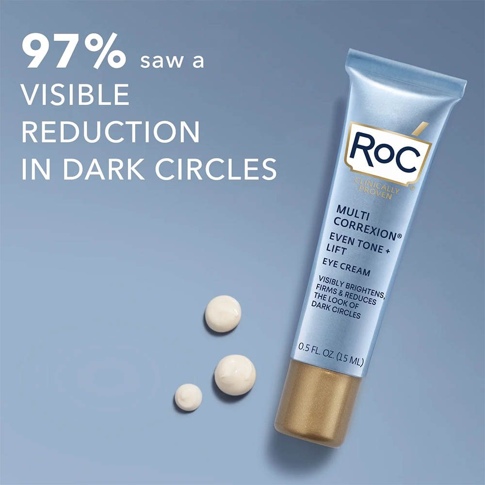 Graphique : 97% ont constaté une réduction visible des cernes. Crème pour les yeux RoC et billes.