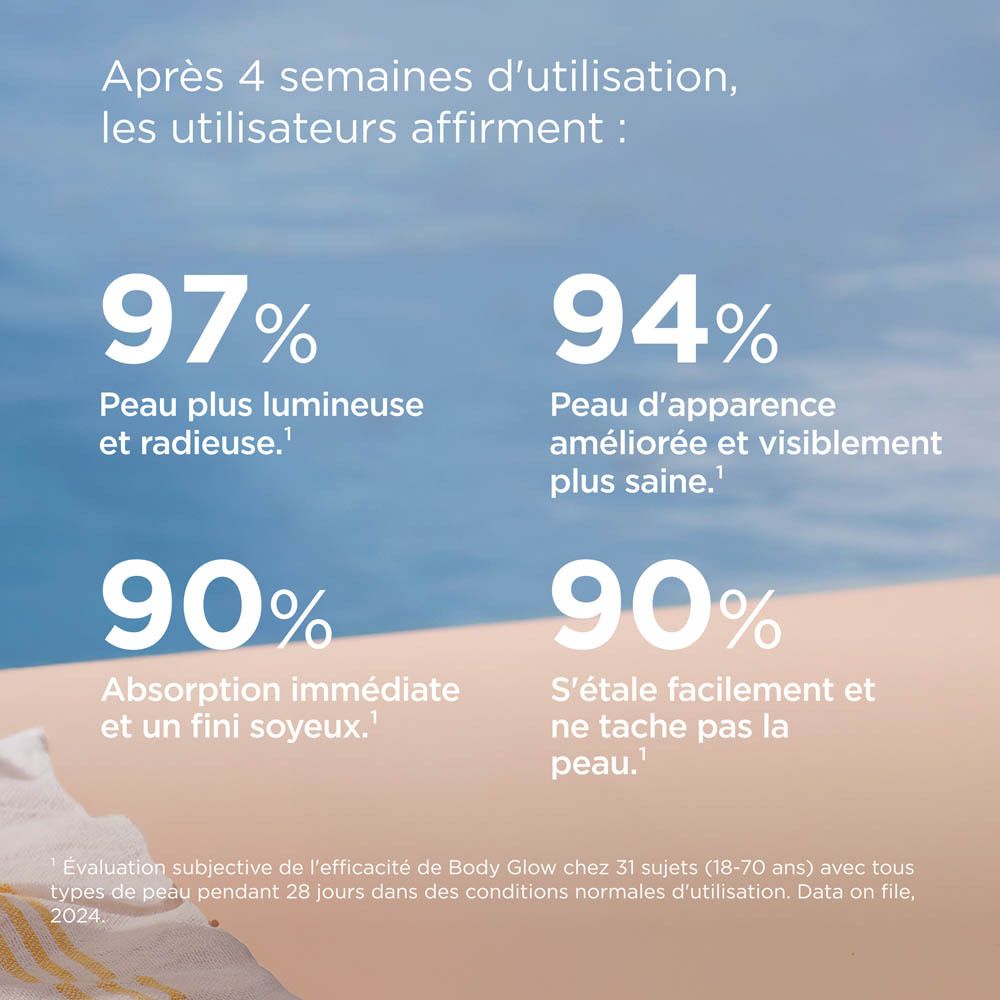 Texte: Après 4 semaines d'utilisation, les utilisateurs affirment: 97% peau plus lumineuse, 94% peau améliorée, 90% absorption immédiate.